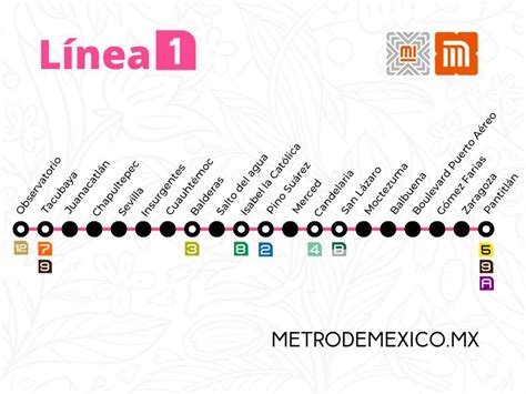 línea rosa del metro - bellas artes metro